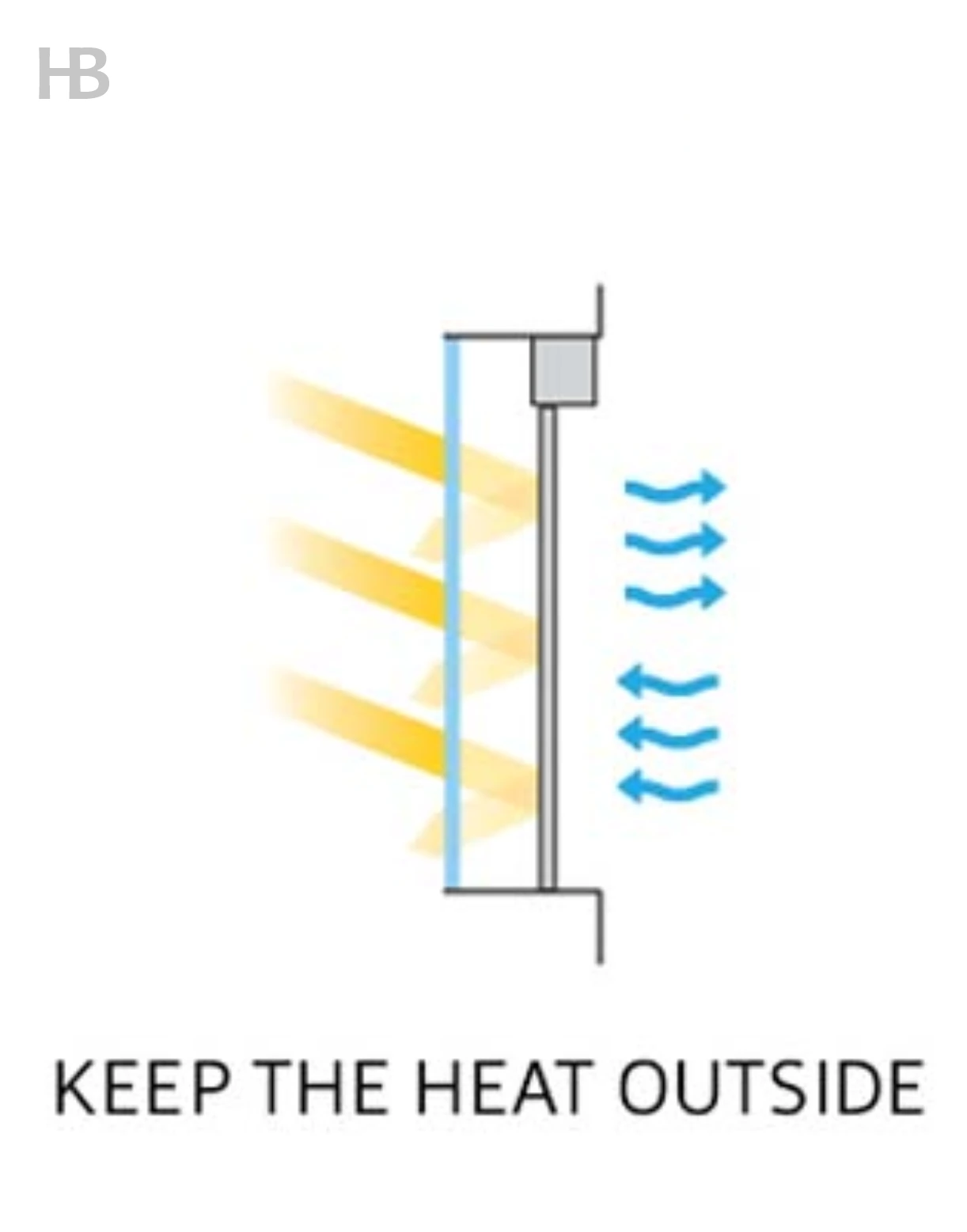 Keep the Heat Out - Solar Blinds